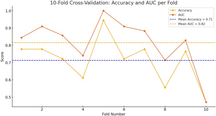 Figure 5