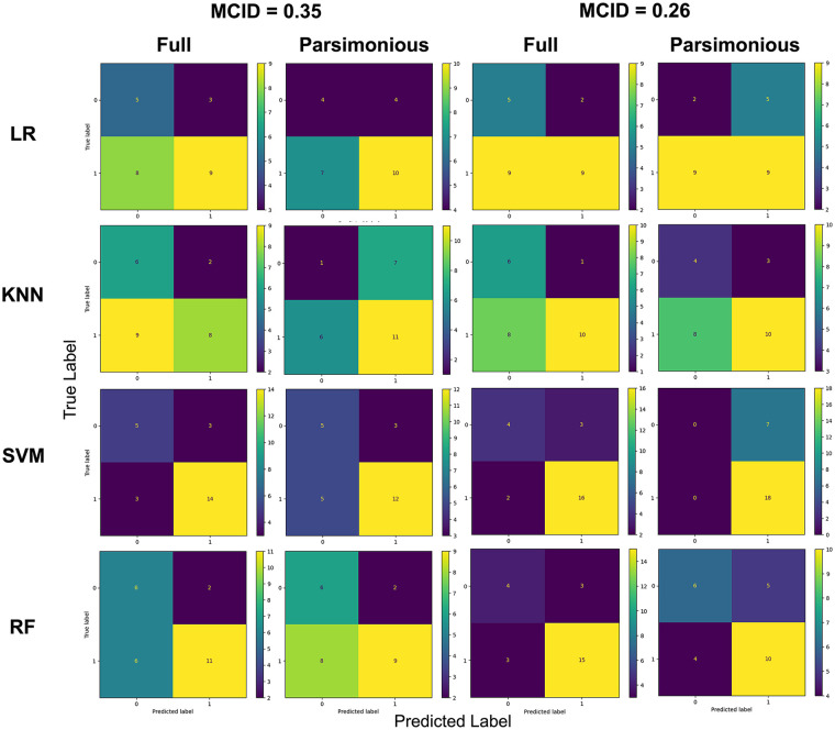 Figure 2