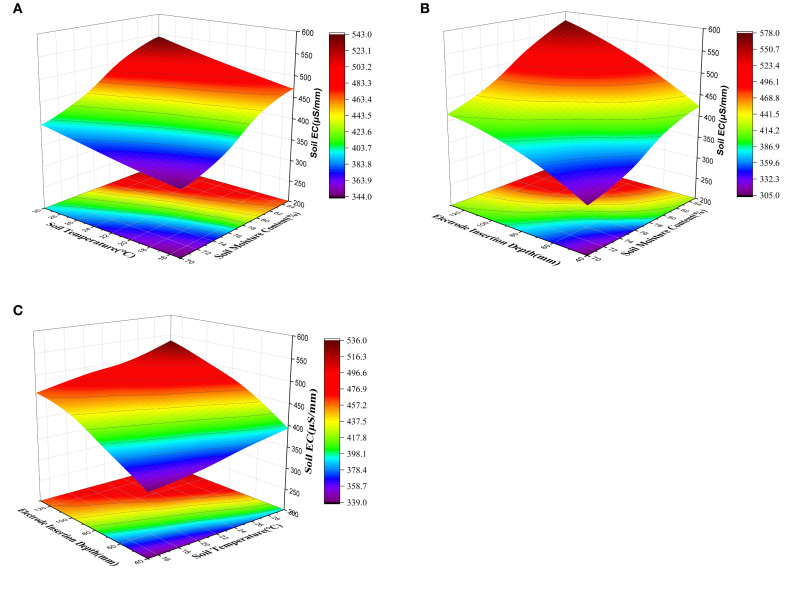 Figure 2