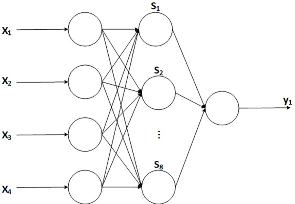 Figure 4