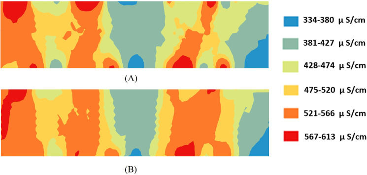 Figure 10