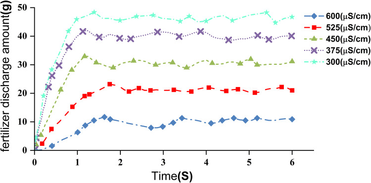 Figure 12
