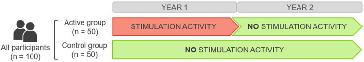 Figure 1