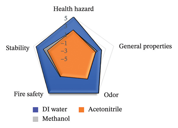 FIGURE 15