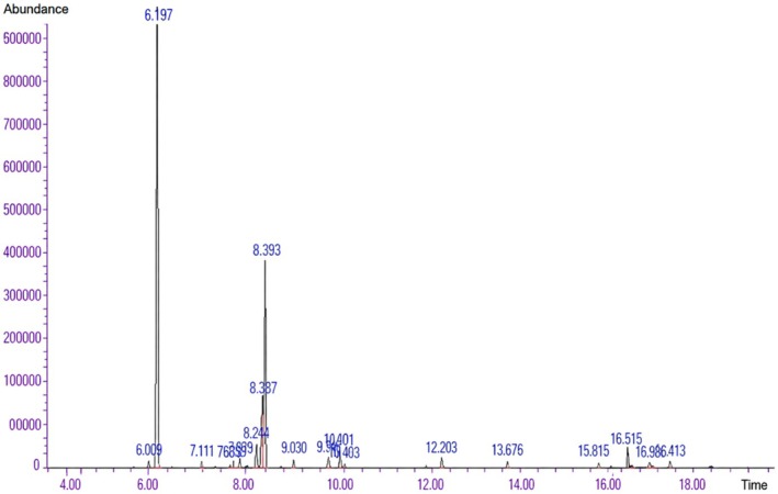 FIGURE 1