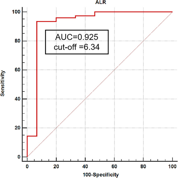 Figure 5