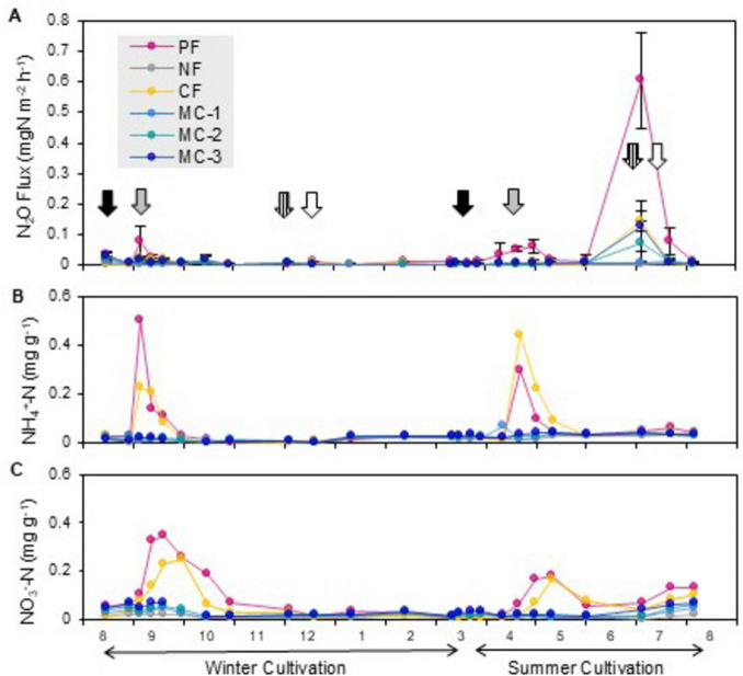 FIGURE 1