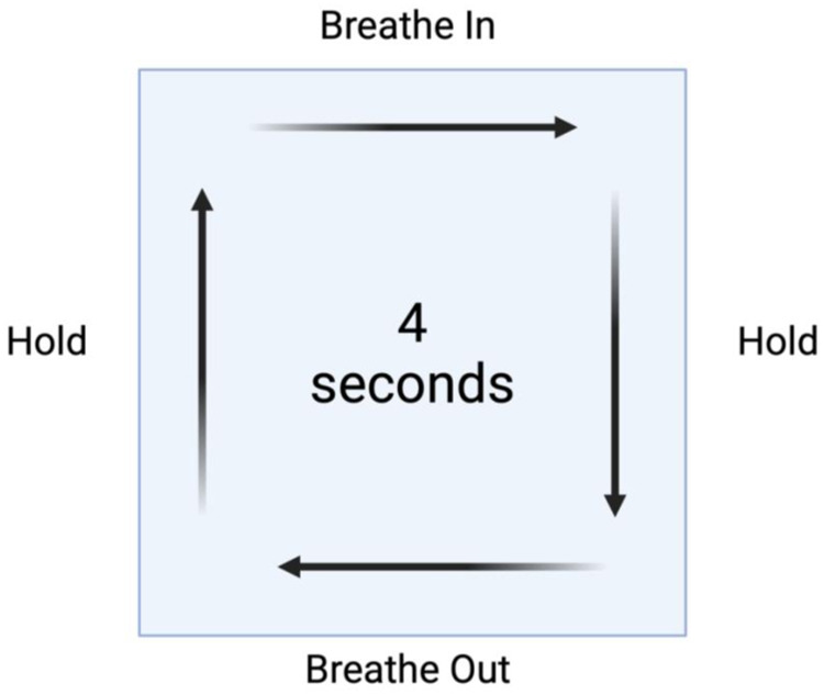 Figure 4