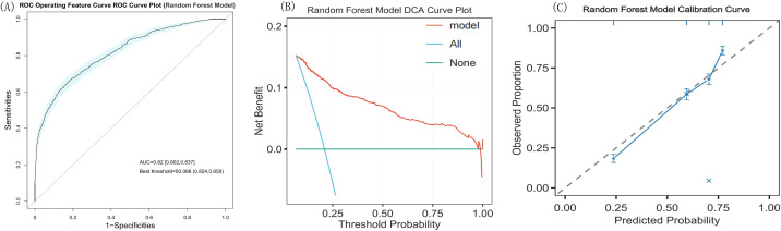 Figure 7