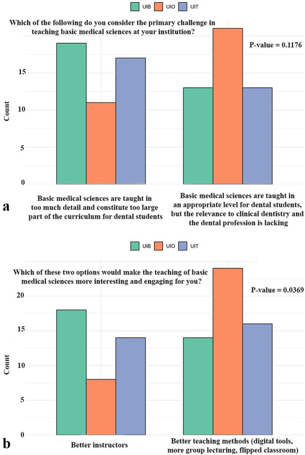 Figure 6