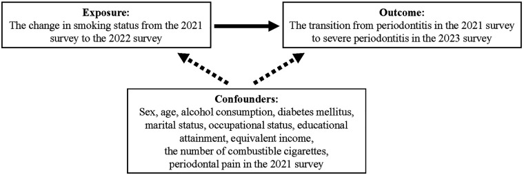 Figure 1
