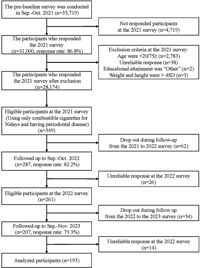 Figure 2