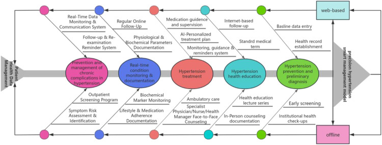 Figure 2