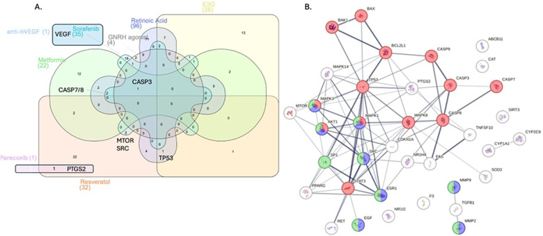 Figure 3