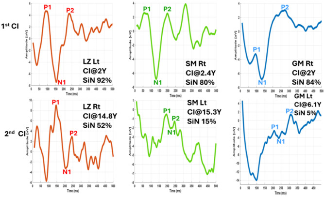 Figure 12