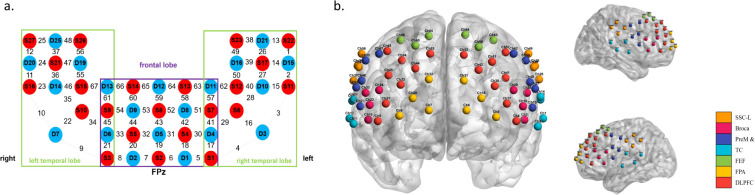 Figure 1