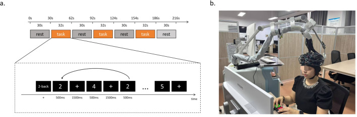 Figure 2