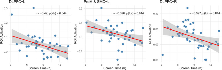 Figure 5