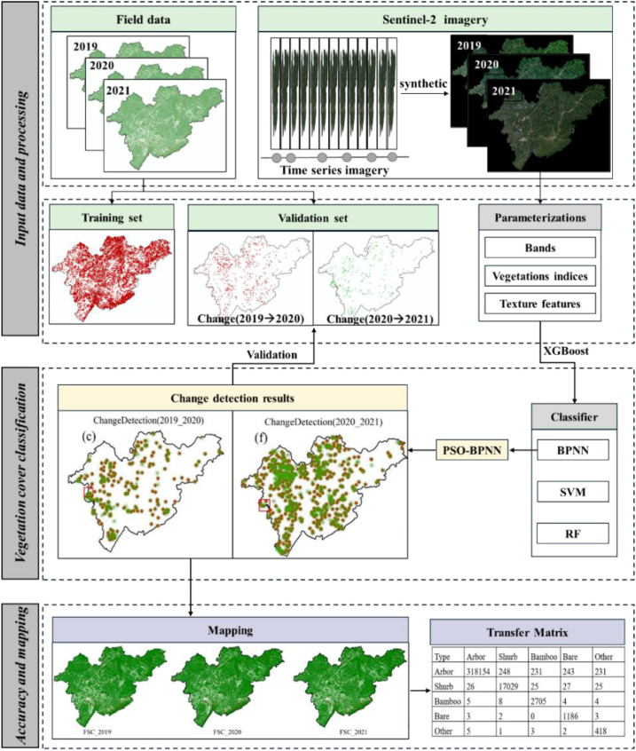 Figure 2