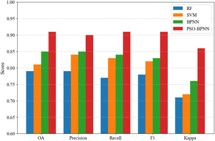 Figure 5