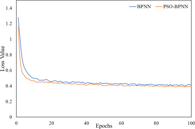 Figure 7