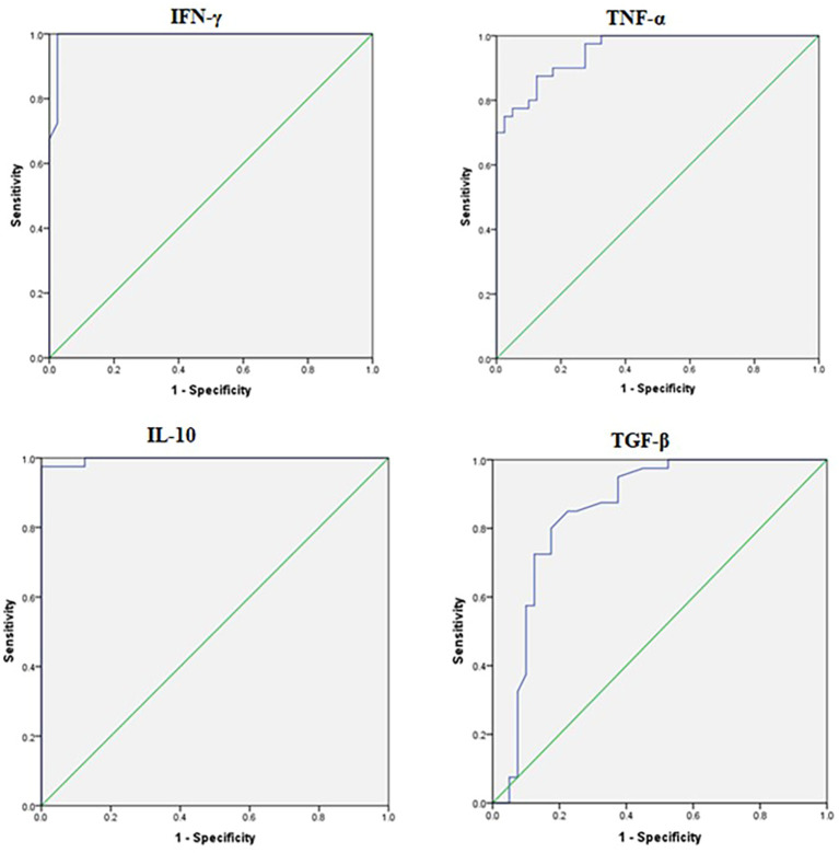 Figure 2