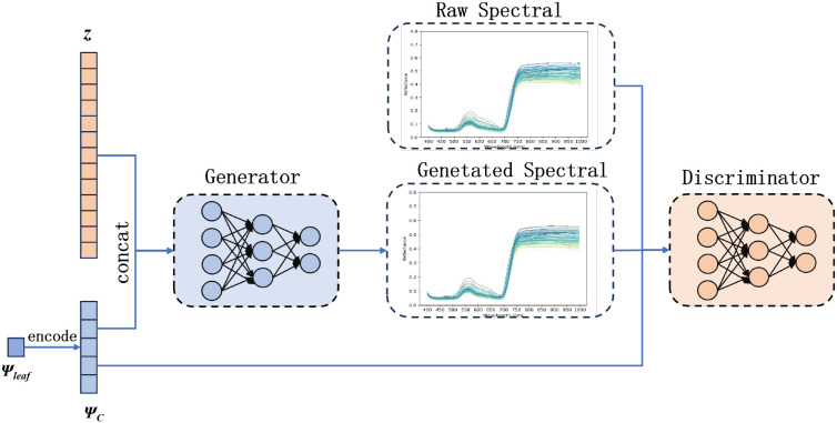 Figure 5