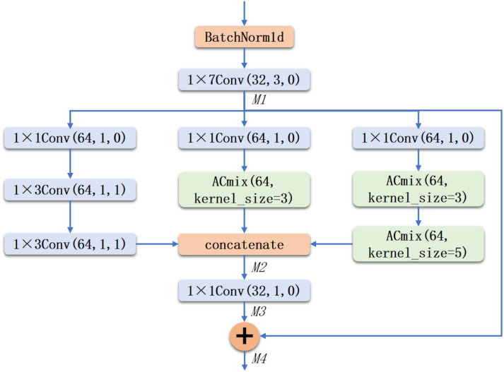 Figure 6