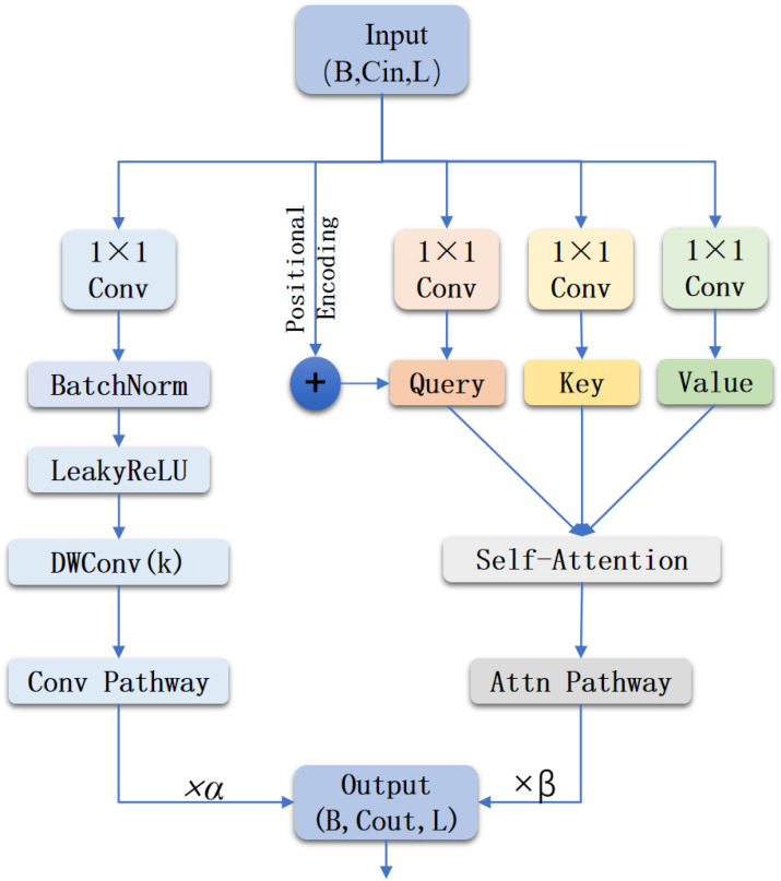 Figure 7