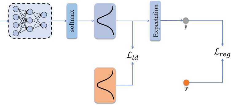 Figure 8