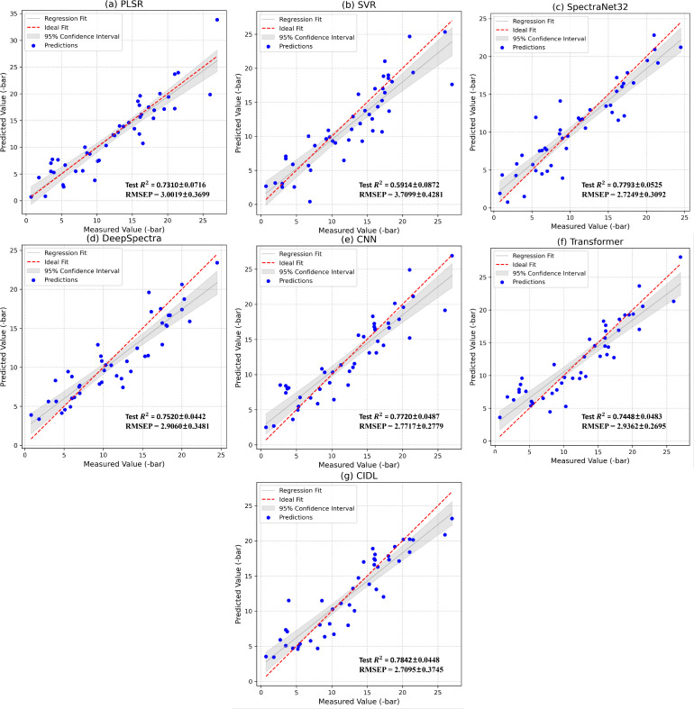 Figure 10