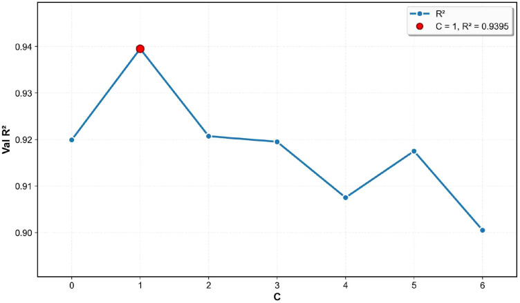 Figure 12