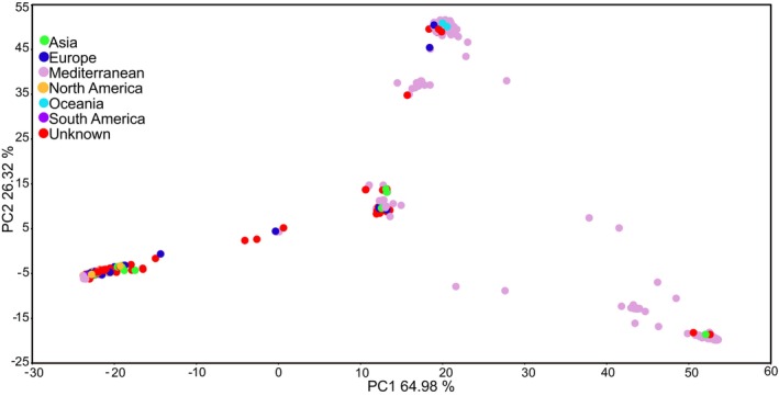 Fig. 3