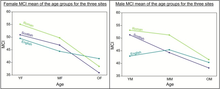 FIGURE 6