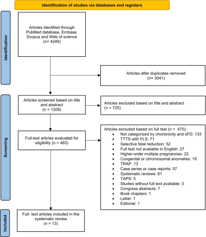 FIGURE 1