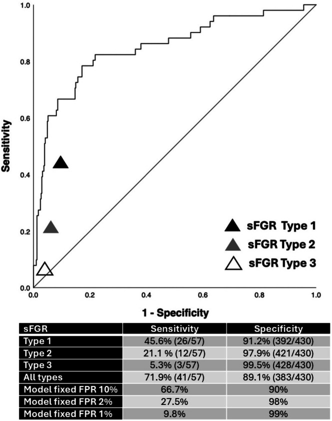 FIGURE 3