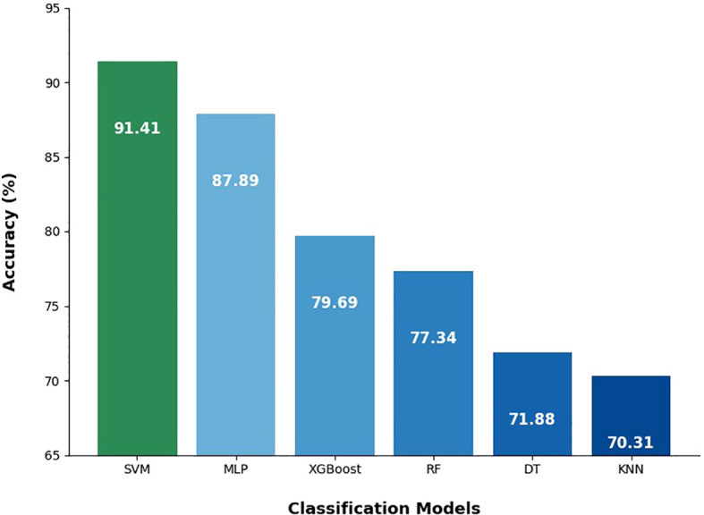 Figure 3