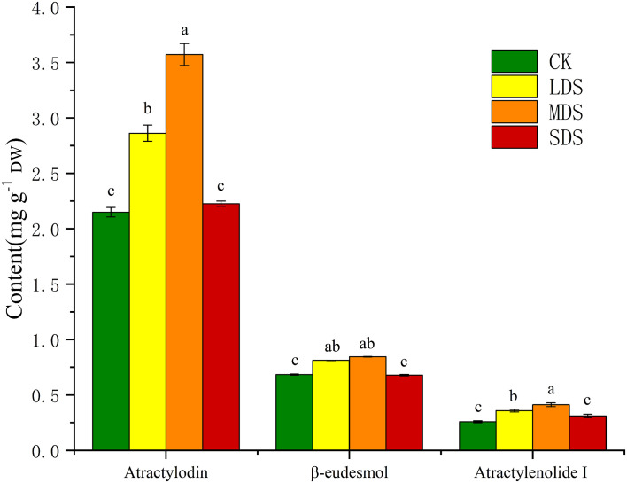 Figure 2