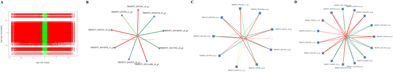 Figure 7