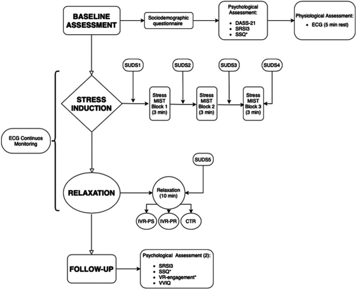 FIGURE 1