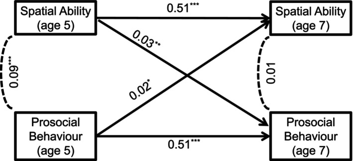 FIGURE 1