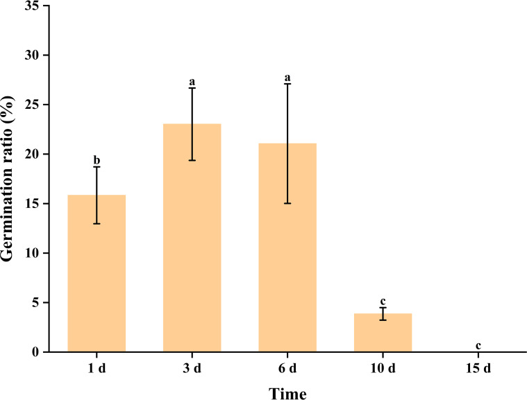 Figure 9