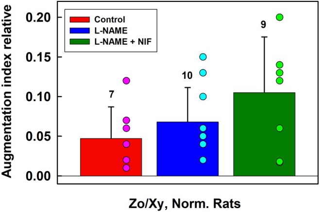 FIGURE 9