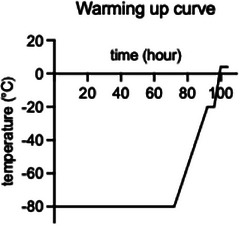 GRAPHIC 1