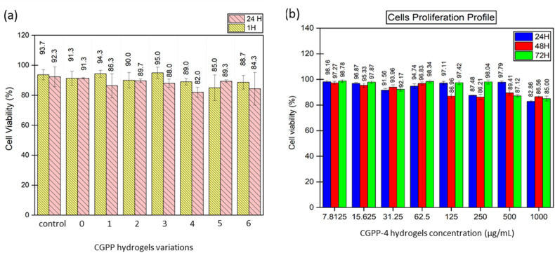 Fig. 9
