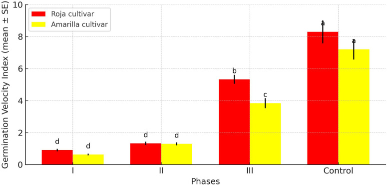 Figure 5
