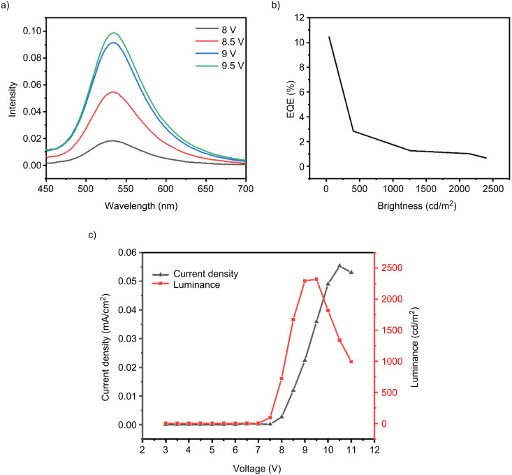 Figure 9