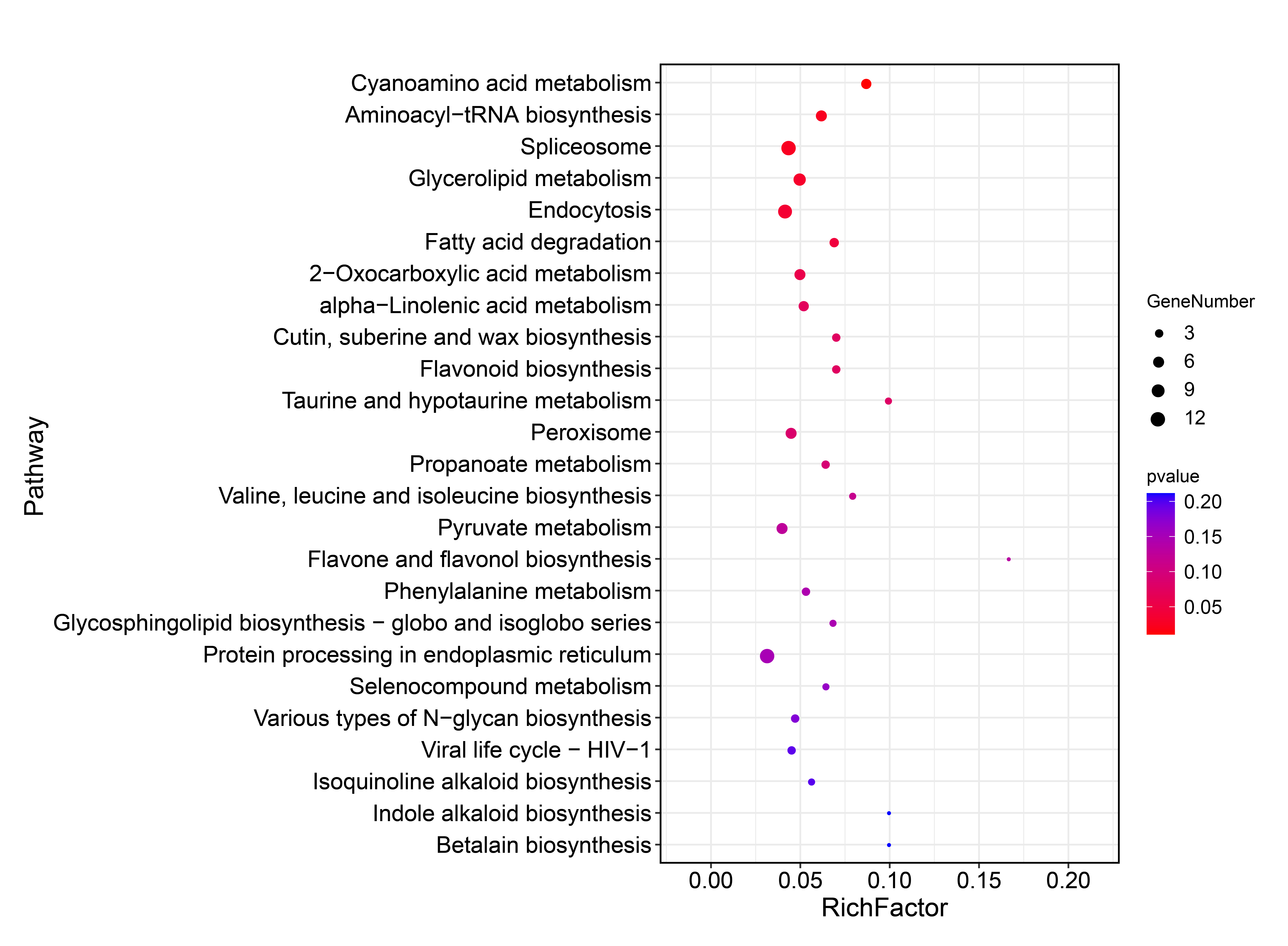 Figure 15