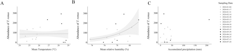Figure 9