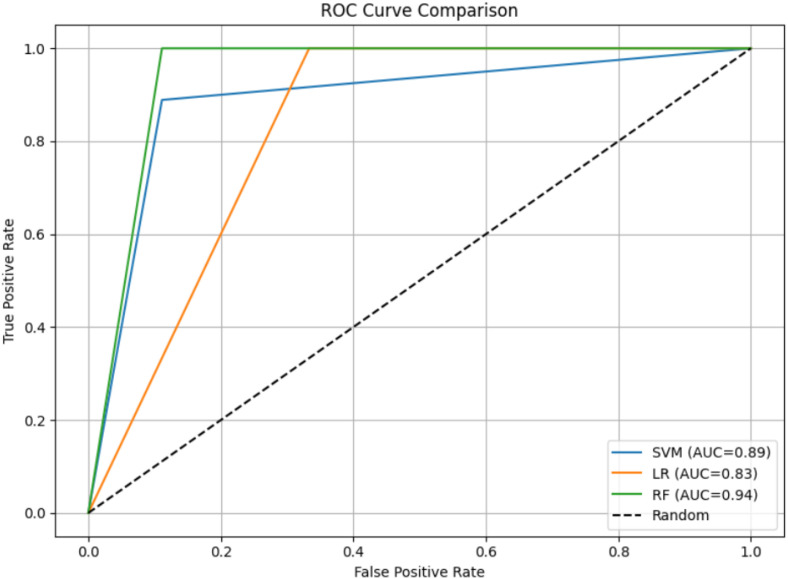 Figure 5